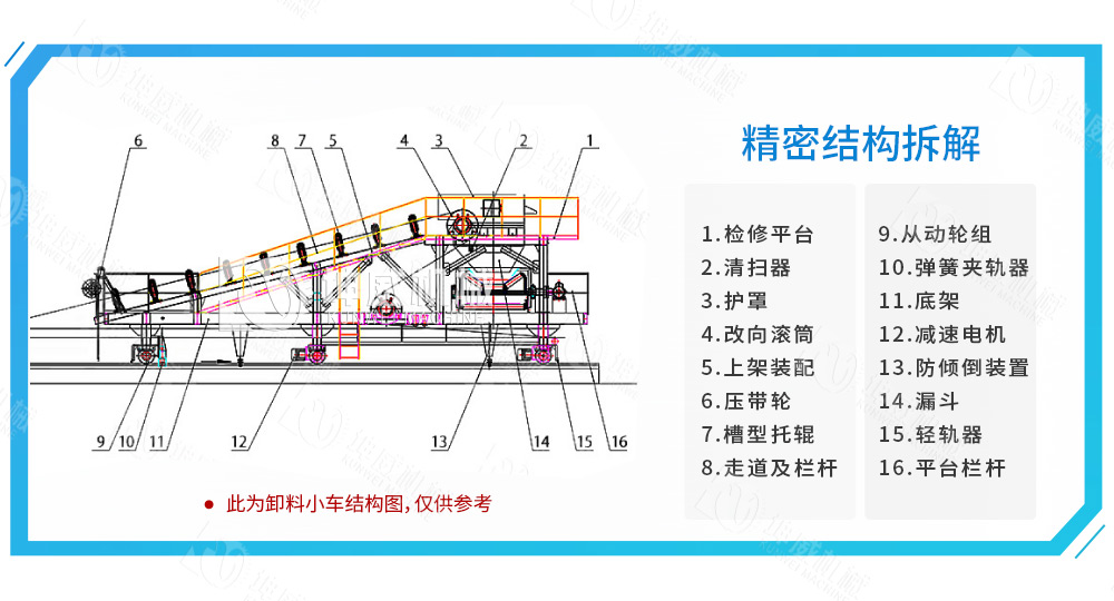 布料式卸料小車結(jié)構(gòu)組成 布料式卸料小車結(jié)構(gòu)組成