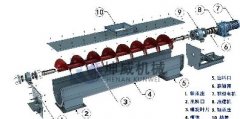  螺旋輸送機(jī)的結(jié)構(gòu)是什么樣的呢？